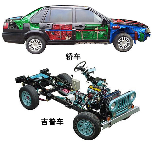 汽车全车解剖实物模型实验装置